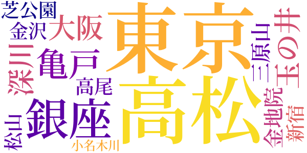 鶴彬全川柳のword cloud