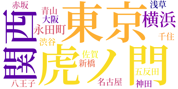 老残のword cloud
