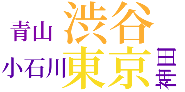 職業の苦痛のword cloud