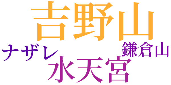 人生に相渉るとは何の謂ぞのword cloud