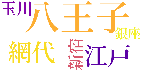 三日幻境のword cloud