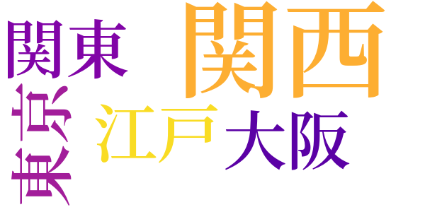 声と性格のword cloud