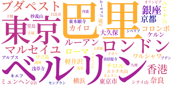 欧洲紀行のword cloud