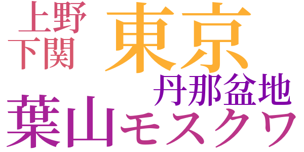 ニッポン三週間のword cloud