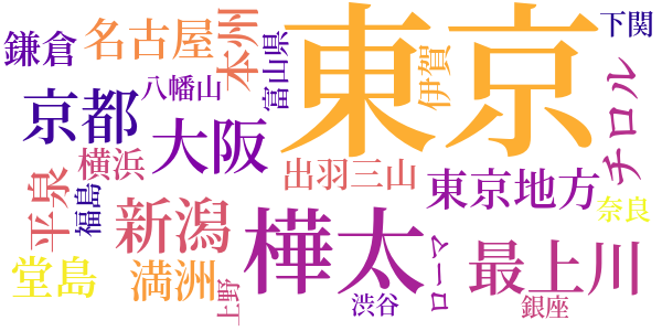 夜の靴のword cloud