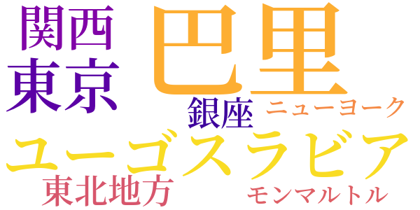厨房日記のword cloud