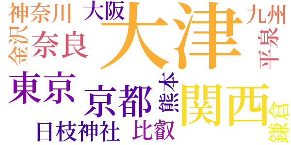 琵琶湖のword cloud