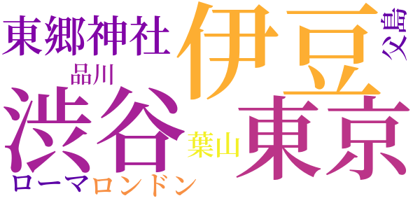 微笑のword cloud