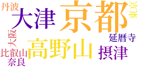 比叡のword cloud