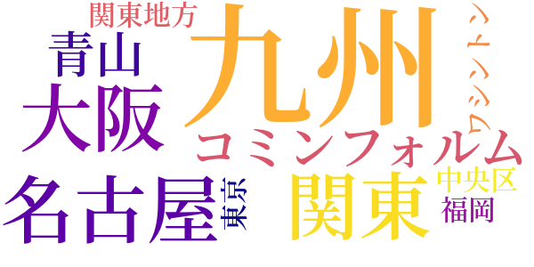 日記のword cloud