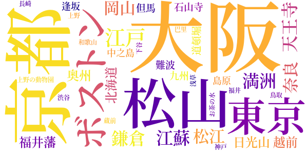 艸木虫魚のword cloud