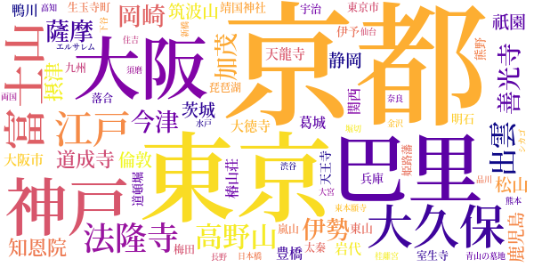 茶話のword cloud