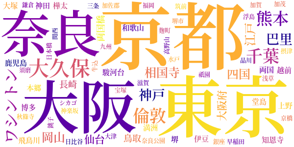 茶話のword cloud