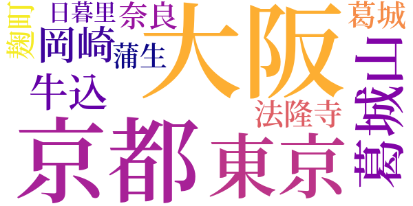 詩集の後にのword cloud