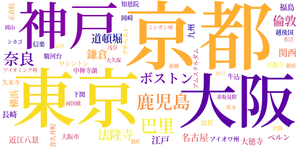 茶話のword cloud