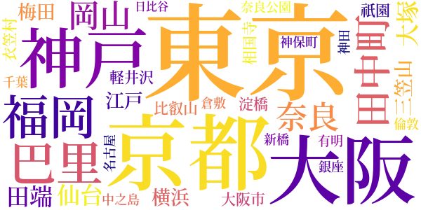 茶話のword cloud