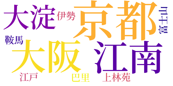 独楽園のword cloud