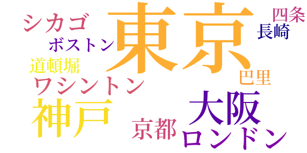 茶話のword cloud