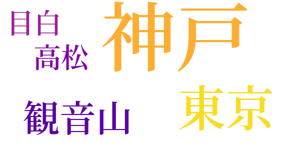 大根の葉のword cloud