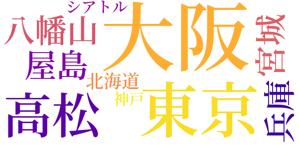 二十四の瞳のword cloud
