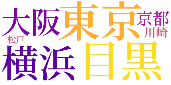 競馬興行と競馬狂の話のword cloud
