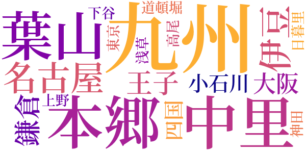 ふもれすくのword cloud