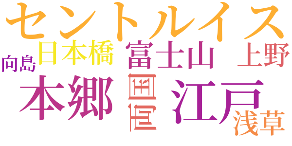 俺の記のword cloud