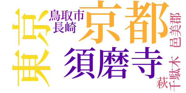 尾崎放哉選句集のword cloud