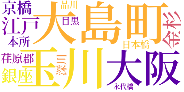 追いついた夢のword cloud