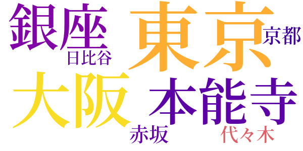 菎蒻のword cloud