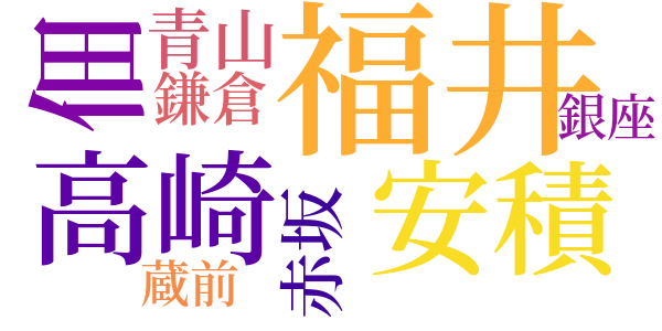 「伸子」創作メモ（一）のword cloud