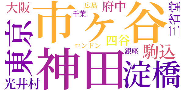 獄中への手紙のword cloud