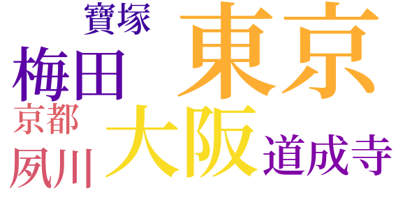 阪神見聞録のword cloud