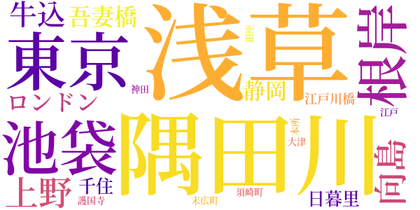 陰獣のword cloud