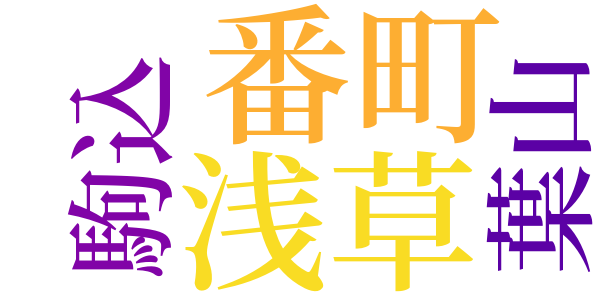 新奇談クラブのword cloud