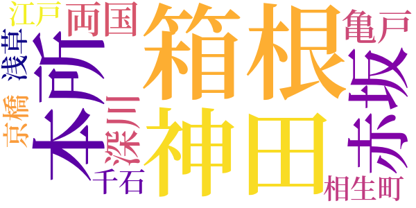 へちまの木のword cloud