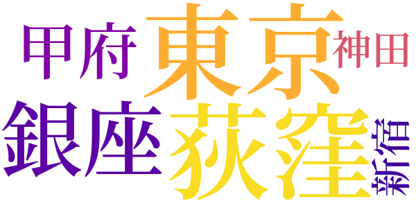 ロマンスと縁談のword cloud