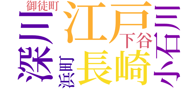 玉取物語のword cloud