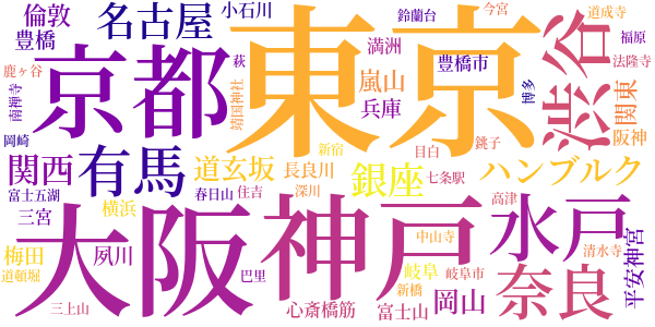 細雪のword cloud