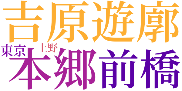 室生犀星に与ふのword cloud