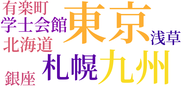 計算は計算のword cloud