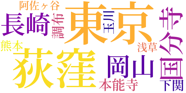 好人物のword cloud