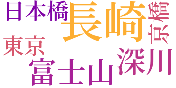 北原白秋君を弔ふのword cloud