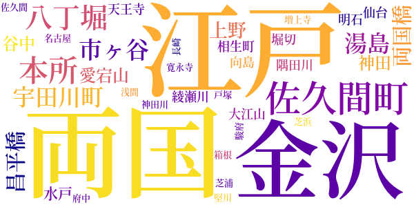 銭形平次捕物控のword cloud
