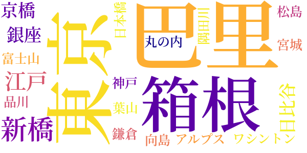 新帰朝者日記のword cloud