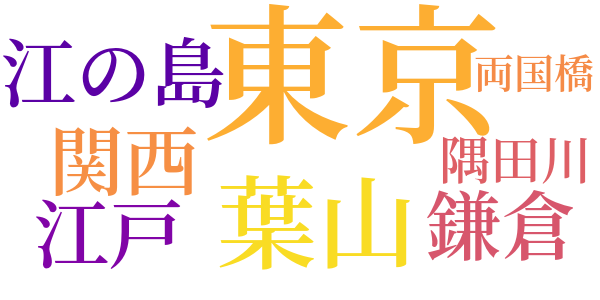 蝙蝠のword cloud