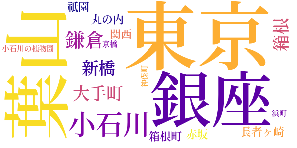 第二の接吻のword cloud