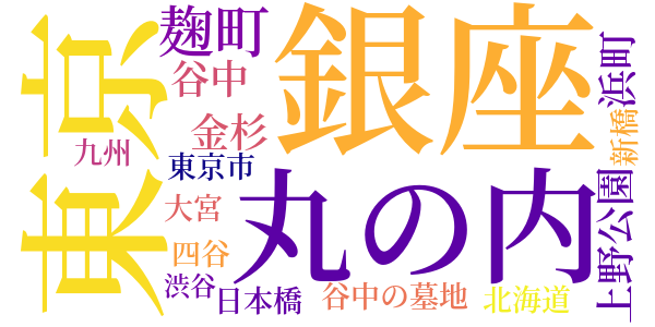 妖虫のword cloud