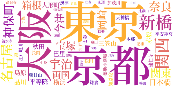 青春物語のword cloud