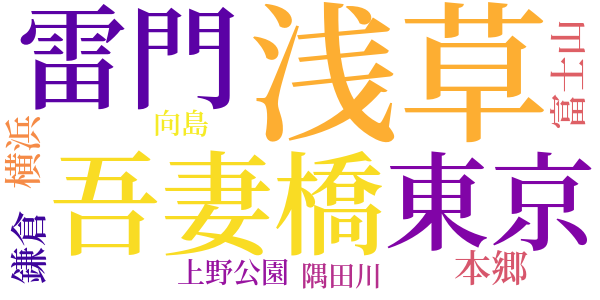 虫のword cloud